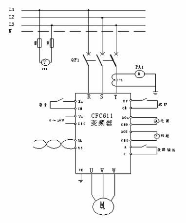 選用西馳電氣CFC611Z系列植毛機專用變頻器，帶動導輪電機做植毛動作