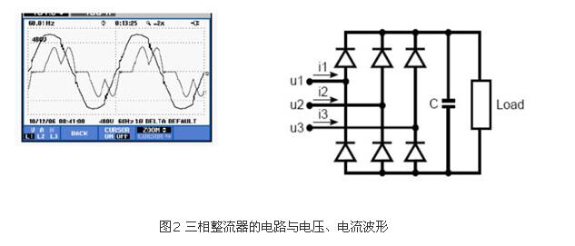 如何識(shí)別諧波源負(fù)載?(圖2) 如何識(shí)別諧波源負(fù)載?(圖2)