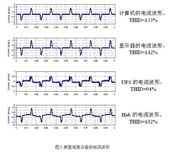 如何識(shí)別諧波源負(fù)載?(圖3) 如何識(shí)別諧波源負(fù)載?(圖3)