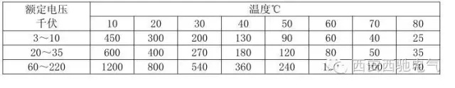 電氣檢修之45個(gè)一般電氣知識(shí)(圖2) 電氣檢修之45個(gè)一般電氣知識(shí)(圖2)