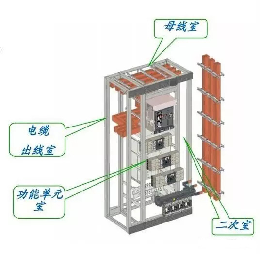 低壓開(kāi)關(guān)柜組成部分圖解(圖1) 低壓開(kāi)關(guān)柜組成部分圖解(圖1)