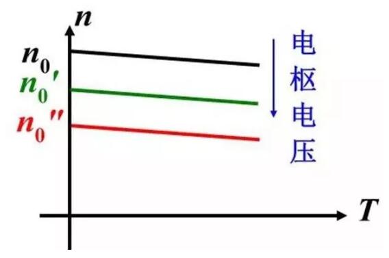 變頻器沒(méi)有被發(fā)明前，電機(jī)是如何進(jìn)行調(diào)速?(圖2)