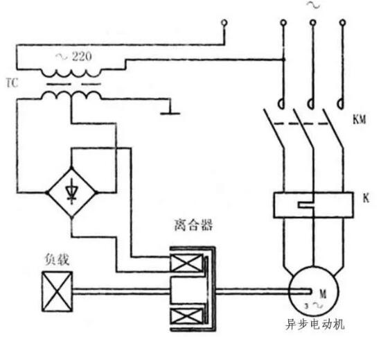 變頻器沒(méi)有被發(fā)明前，電機(jī)是如何進(jìn)行調(diào)速?(圖6)